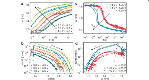Fig. 6 Dynamical behavior of the tunnel barrier widththat accompany the change in state ( w