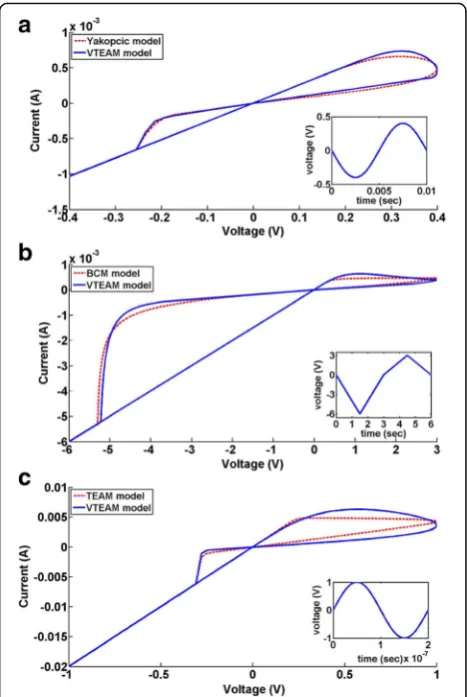 Fig. 9 The VTEAM model is compared with previously proposedmemristor models [77]. a Yakopcic model [73]