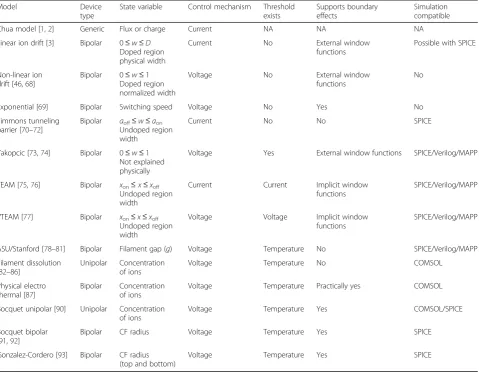 Table 1 Comparative analysis of the models