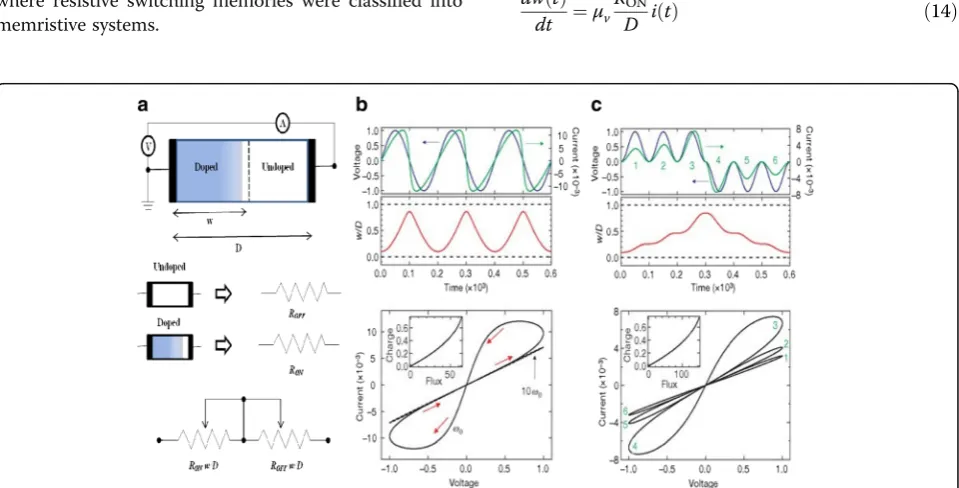 Fig. 2 The coupled variable-resistor model for a memristor is presented.ithe corresponding loops inv a A simplified equivalent circuit comprising of a (V) voltmeter and (A)ammeter