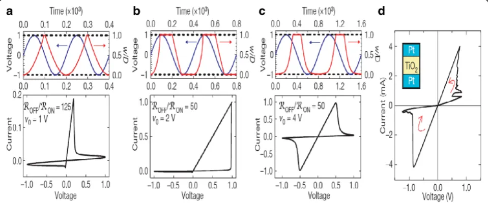 Fig. 3 Simulated voltage-driven memristive device.w a Simulation with dynamic negative differential resistance