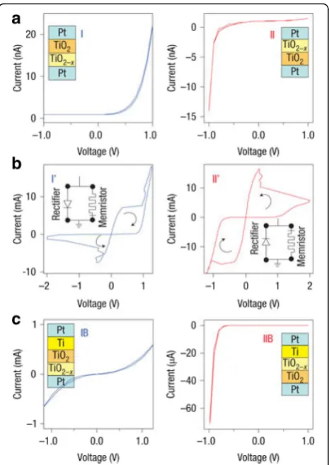 Fig. 4c, changes the switching curves thus confirming