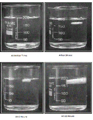 Figure 3: Study of floating behaviour of Formulation F6 