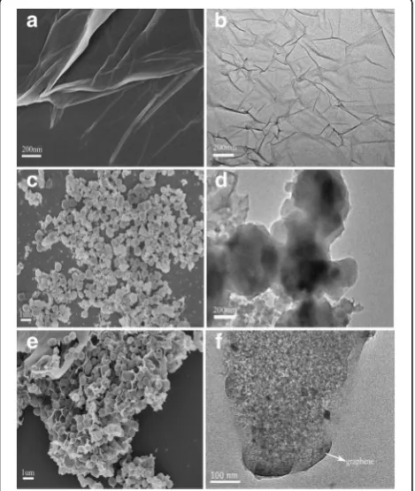 Figure 7a, b depicts the first three times discharge-