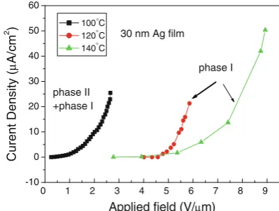 Fig. 2 SEM top-view images of Ag-TCNQ nanowires, with 10, 30 and 50-nm-thick Ag ﬁlm at 413 K, respectively