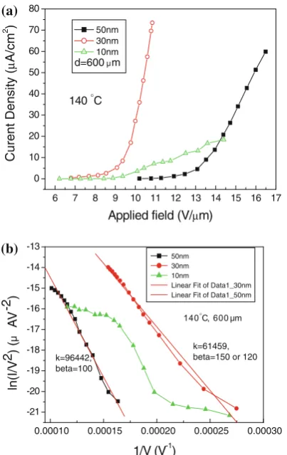 Fig. 5 a J–E curves of ﬁeld emission for Ag-TCNQ nanowiresgrown with 10, 30 and 50-nm-thick Ag ﬁlm, the gap distance betweenelectrodes d is 600 lm, b Field emission corresponding F–N curvesfor Ag-TCNQ nanowires, with different Ag ﬁlm thickness
