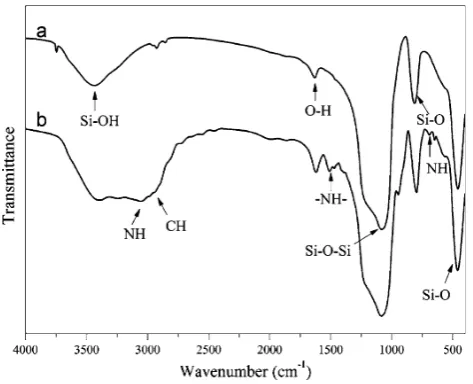Fig. 2 Low-angle XRD patterns of a SBA-15 and b DA/SBA-15