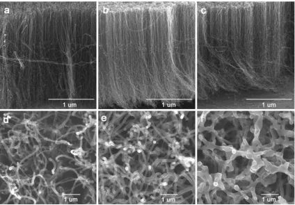 Fig. 1 SEM images of CNTs doped by energetic Ag ions at differentdoses; a Cross-sectional image of as-grown CNT array; b Cross-sectional image of the nanoarray doped at 3 9 1016 cm-2; c Cross-sectional image of the nanoarray doped at 1 9 1017 cm-2; d–f are thetopmorphologiescorrespondingtosamplesina,bandc,