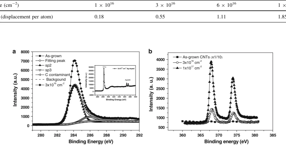 Fig. 2 TEM images of CNTs doped by energetic Ag ions at a dose ofin which two different structures, i.e