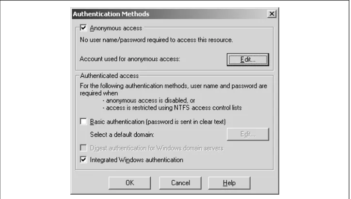 Figure 2-3. Authentication Methods dialog box for the virtual directory