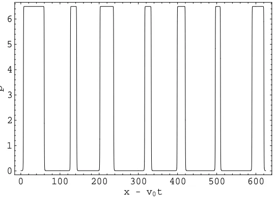 Fig. 4. Charge density (p − N)/(cp) ∼ 106(p − N)/p vs. (x − v0t)E/α.