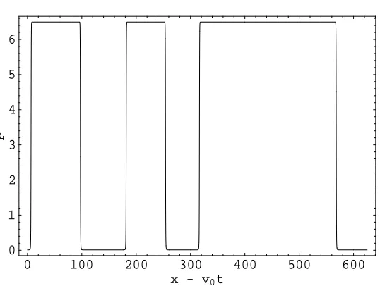 Fig. 7.Histogram of number of pulses vs. pulse duration in milliseconds for random noiseevery timestep.