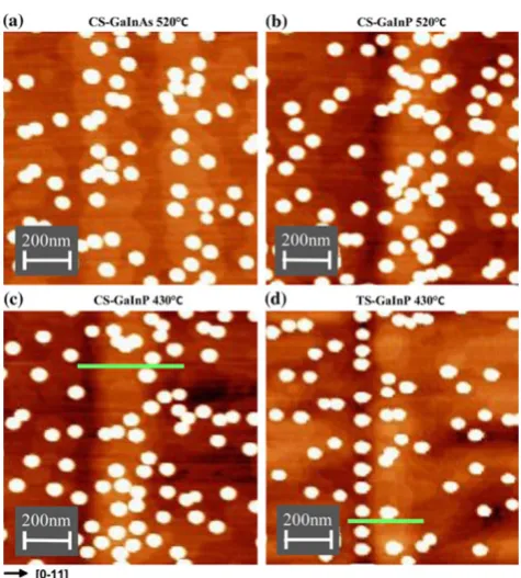Fig. 3 AFM pictures of QDs on MDs. Figures a–d correspond tosamples A–D, respectively