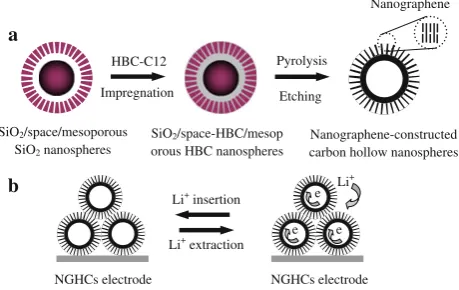 Fig. 1 Schematic representation of a Li-ion battery
