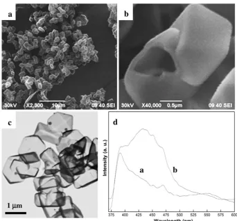 Fig. 7 The as-prepared SiOSiOspectra of (2hollow octahedra: a low andb high magniﬁcation SEMimage, c TEM image