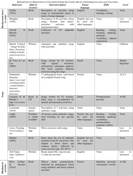 TABLE XERCISES I USING 