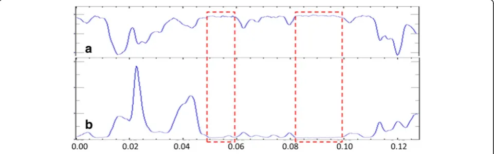 Fig. 5 Element distribution line scanning of sintered nanocomposites with 0.2 wt% graphenes and 0.8 wt% MWCNTs