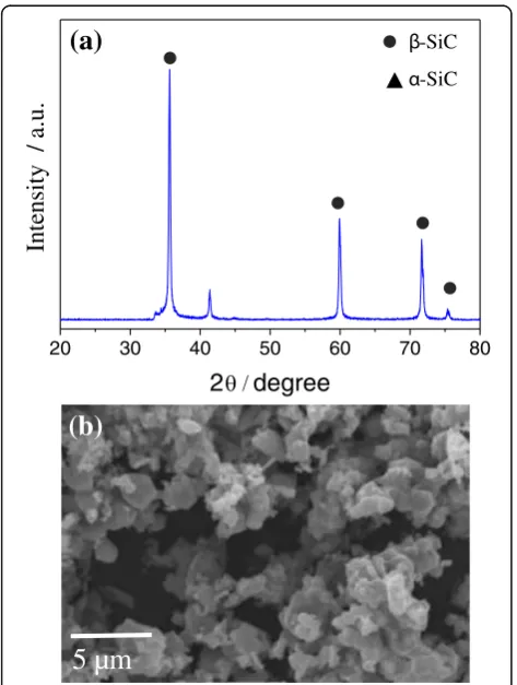 Fig. 3 EM images of Si-SiC composite particles prepared by non-transferred arc thermal plasma process: a FESEM, b TEM, and c HR-TEM