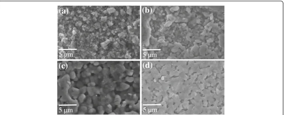 Fig. 5 FESEM images of the sintered SiC with nano-sized Si-SiC composite particles by SPS process at a 1600 °C, b 1700 °C, c 1800 °C sinteringtemperature with 0 min holding time, and d 1800 °C sintering temperature at 1 min holding time at target temperature