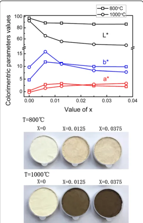 Figure 5 shows the UV-VIS-NIR diffuse reflectance