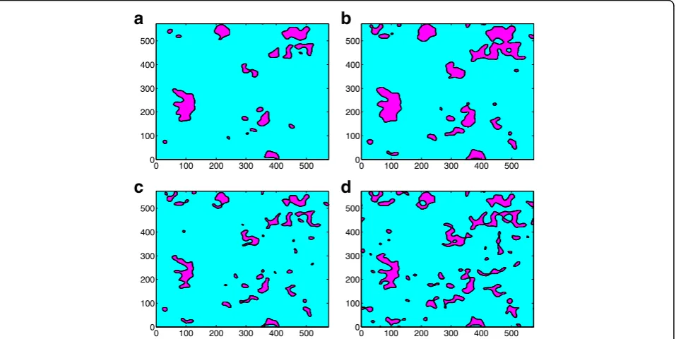 Fig. 6 The cluster distribution contour (in σ) at different contact areas for the asperity model and GFMD model, respectively