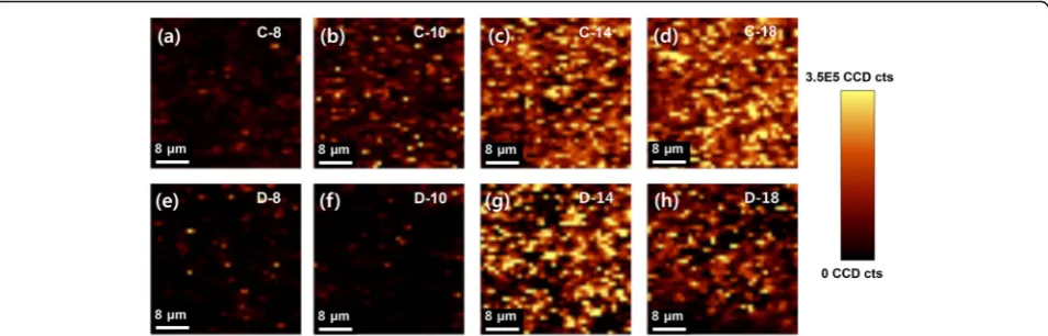 Fig. 5 Raman spectral images of a–d cross-AgNW films on the Au surface with different surface concentrations of AgNWs and e–h drop-castedAgNW films on the Au surface with corresponding surface concentrations