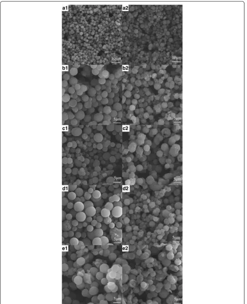 Fig. 2 SEM images of the precursor and the Li4Ti5O12/Ag. (a) 0 wt.%, (b) 1 wt.%, (c) 3 wt.%, (d) 5 wt.%, (e) 7 wt.%