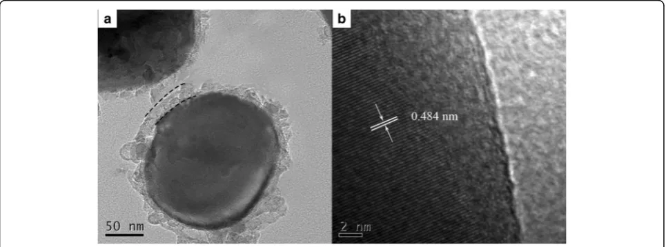 Fig. 3 (a) TEM and (b) HRTEM images of the 5 wt.% silver-coated Li4Ti5O12, in which the “line” indicates the coated silver layer