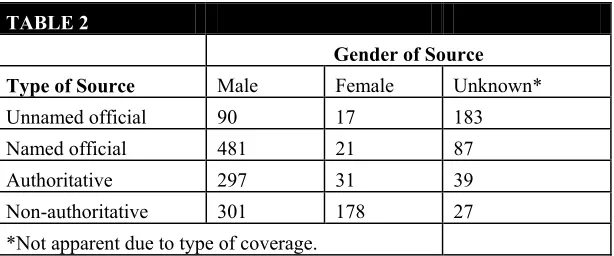 TABLE 2  