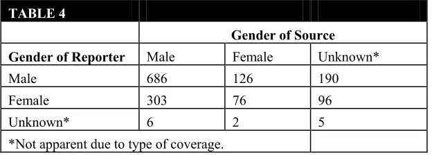 TABLE 3  