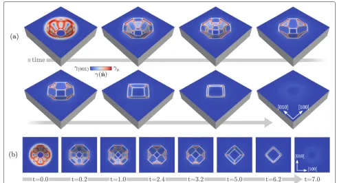 Fig. 3 Evolution towards the equilibrium for a Si pit having an initial morphology as in Fig