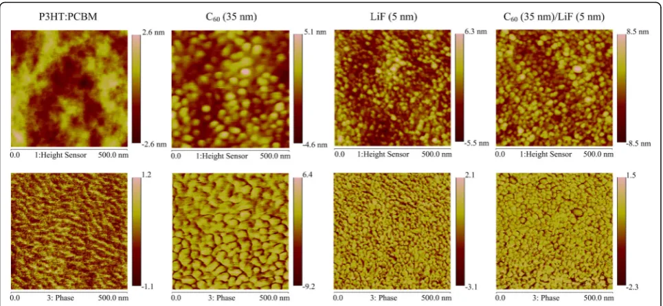 Fig. 3 J-V characteristics, recorded under 100 mW/cm2 illumination (AM 1.5 G), of the PSCs using a LiF single and b C60 (25 nm)/LiF double CBLswith different thicknesses of LiF