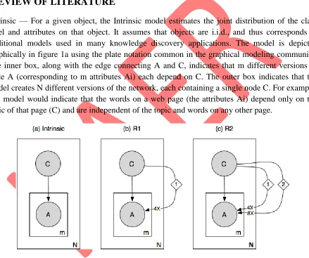Figure 3.16: Relational models 