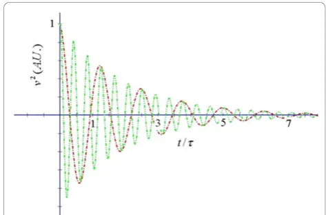 Figure 4 Velocity correlation function vs.of x = t/τ for two values aR ( R2=4202−1) (m = 6me, T = 300 K)