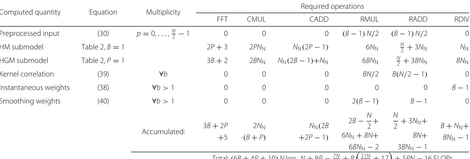 Table 2, BTable 2, = 1 P = 1