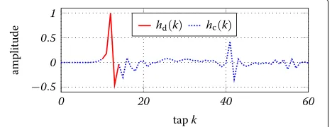 Fig. 4 Exemplary splitting of the Room Impulse Response (RIR) for SAfiltering into a direct-path (red) and a complementary (blue) region