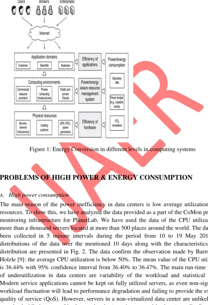Figure 1: Energy Conversion in different levels in computing systems 