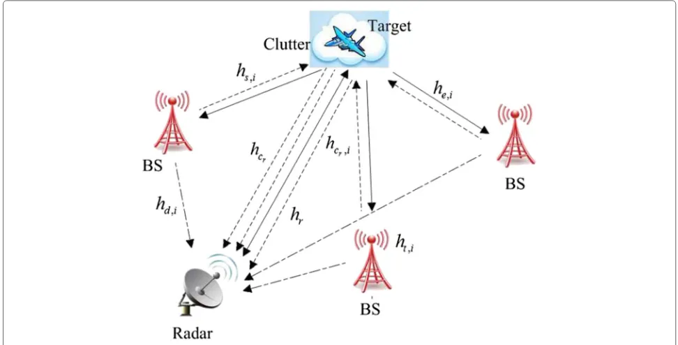 Fig. 1 Joint radar and cellular communication systems model