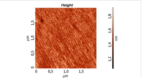 Figure 1 The dependence of 2D-3D transition thickness duringtemperature in the range of 150-450°Cthe epitaxy of the Ge0.96Sn0.04 film on the substrate.