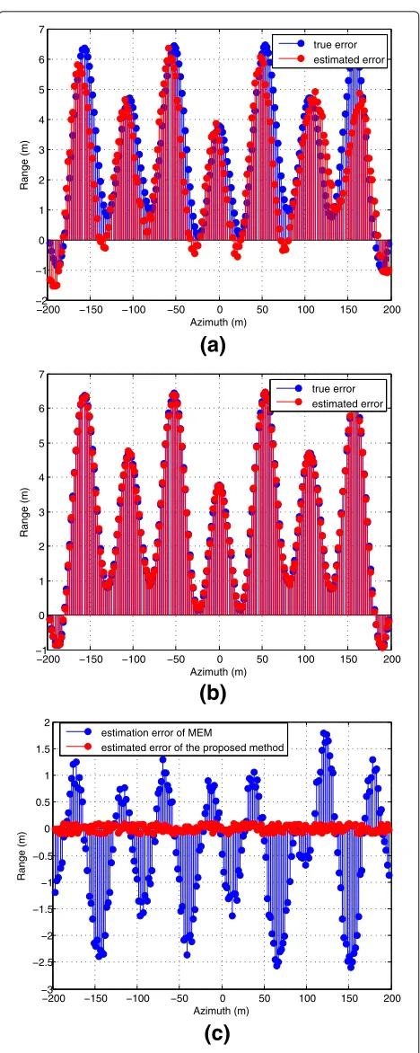 Fig. 12 a RMS of estimated residual RCM versus SNR by MEM. b RMSof estimated residual RCM versus SNR by the proposed method