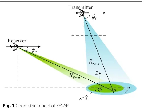 Fig. 1 Geometric model of BFSAR