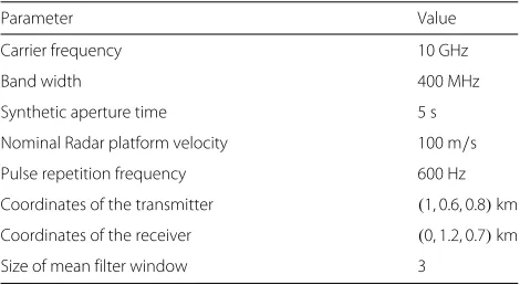 Table 1 Simulation parameters