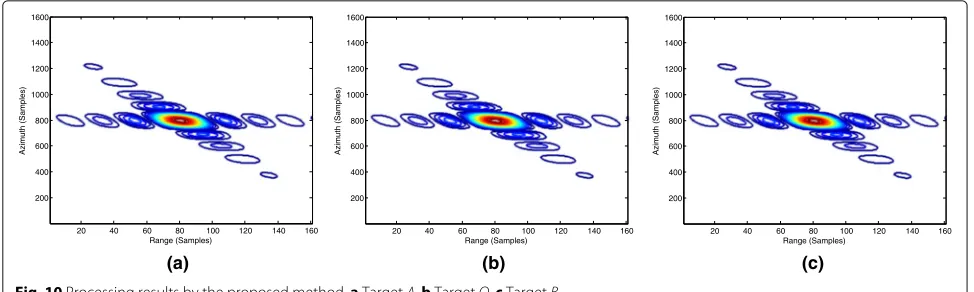 Table 2 Imaging quality parameters