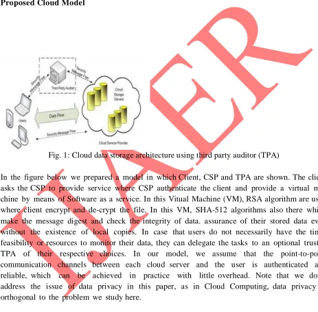 Fig. 1: Cloud data storage architecture using third party auditor (TPA) 
