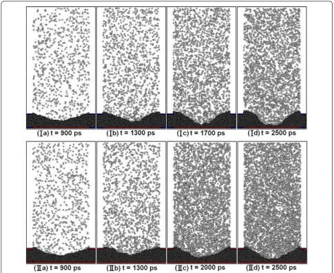 Figure 2 X-Z plane of simulation domain at different time intervals for Case I and Case II