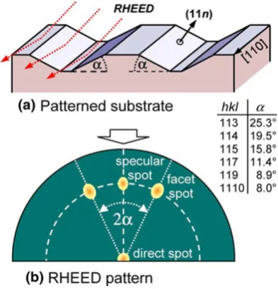 Fig. 3a. The corresponding facet spots also appear in the