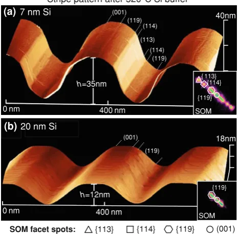 Fig. 4b), the RHEED pattern signiﬁcantly changes, i.e., the