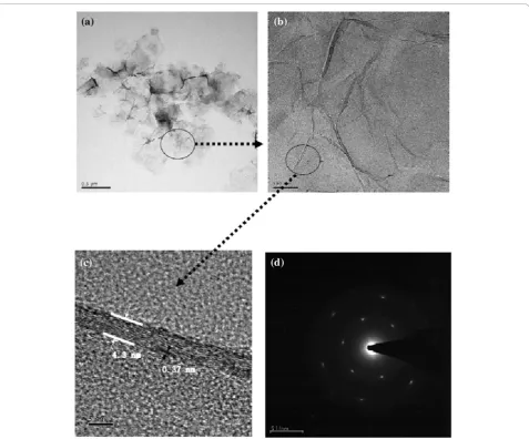 Figure 1 a Low magnification of TEM view of GONs-OA, b rippled GONs-OA with waves, c HRTEM image of as-prepared GONs-OA andd corresponding to the selected area electron diffraction pattern (SAED).
