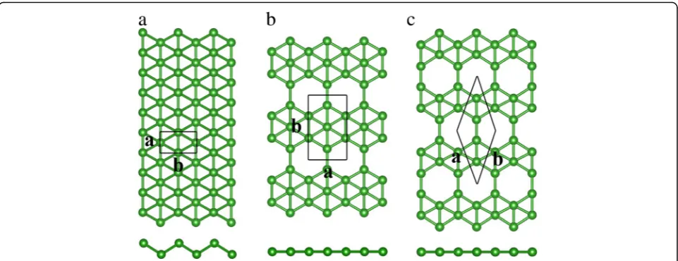 Fig. 1 Top and side views of buckled triangular (a), β12 (b), and χ3 (c) boron sheets