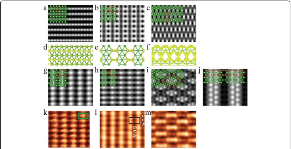 Fig. 4 Top and side views of boron sheets on Ag(111) surface. a Buckled triangular, b β12, c χ3, and d χ3’ boron sheet
